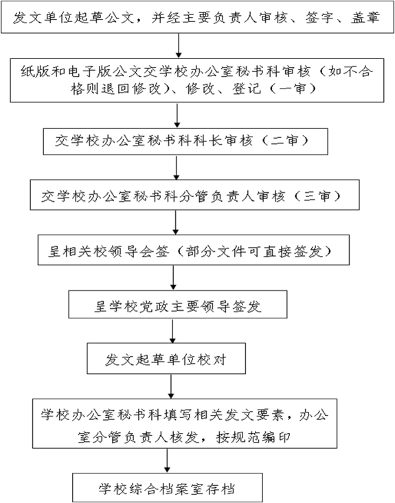 说明: C:\Documents and Settings\Administrator\桌面\图片2.png